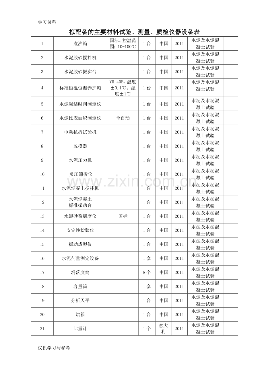 工程主要材料试验、测量、质检仪器设备表教学文案.doc_第2页