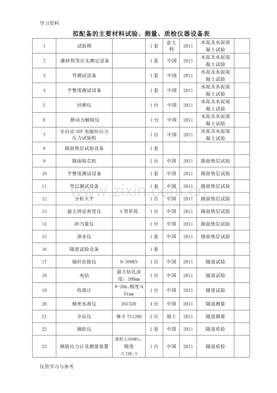 工程主要材料试验、测量、质检仪器设备表教学文案.doc_第3页