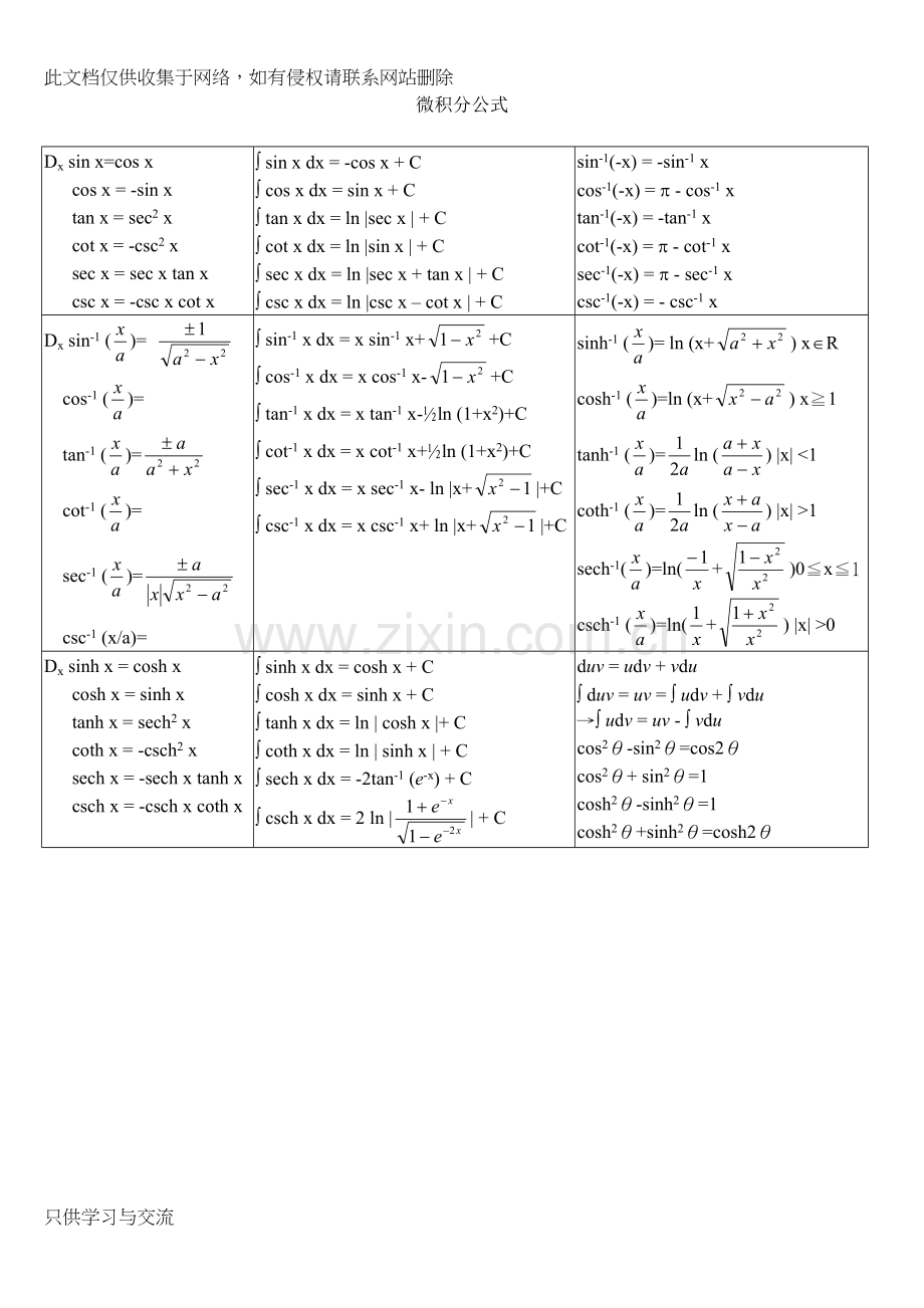 微积分公式大全上课讲义.doc_第1页