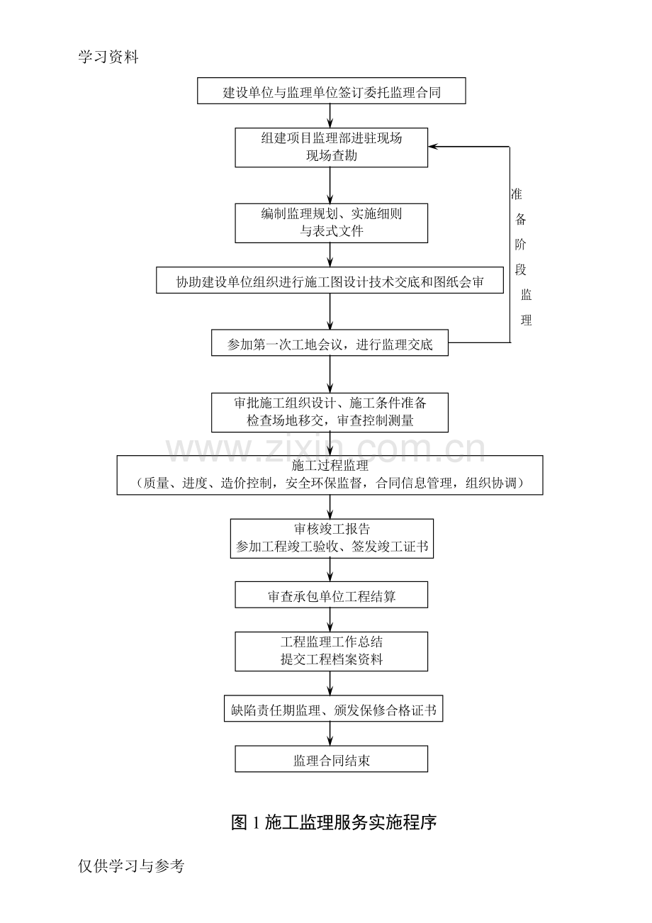 工程监理工作程序复习过程.doc_第1页