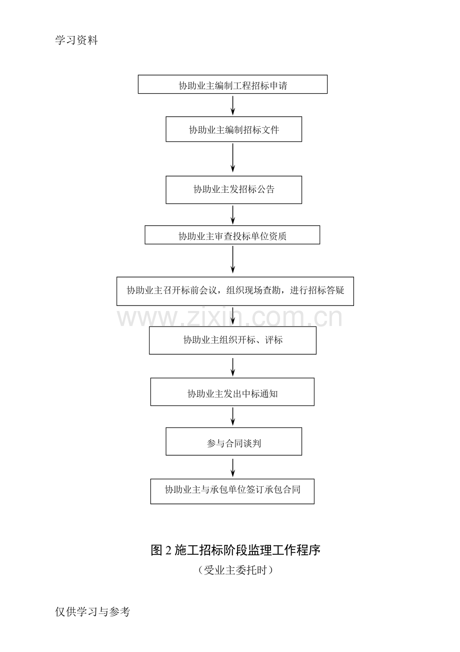 工程监理工作程序复习过程.doc_第2页