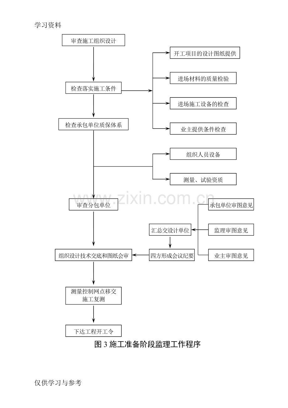 工程监理工作程序复习过程.doc_第3页