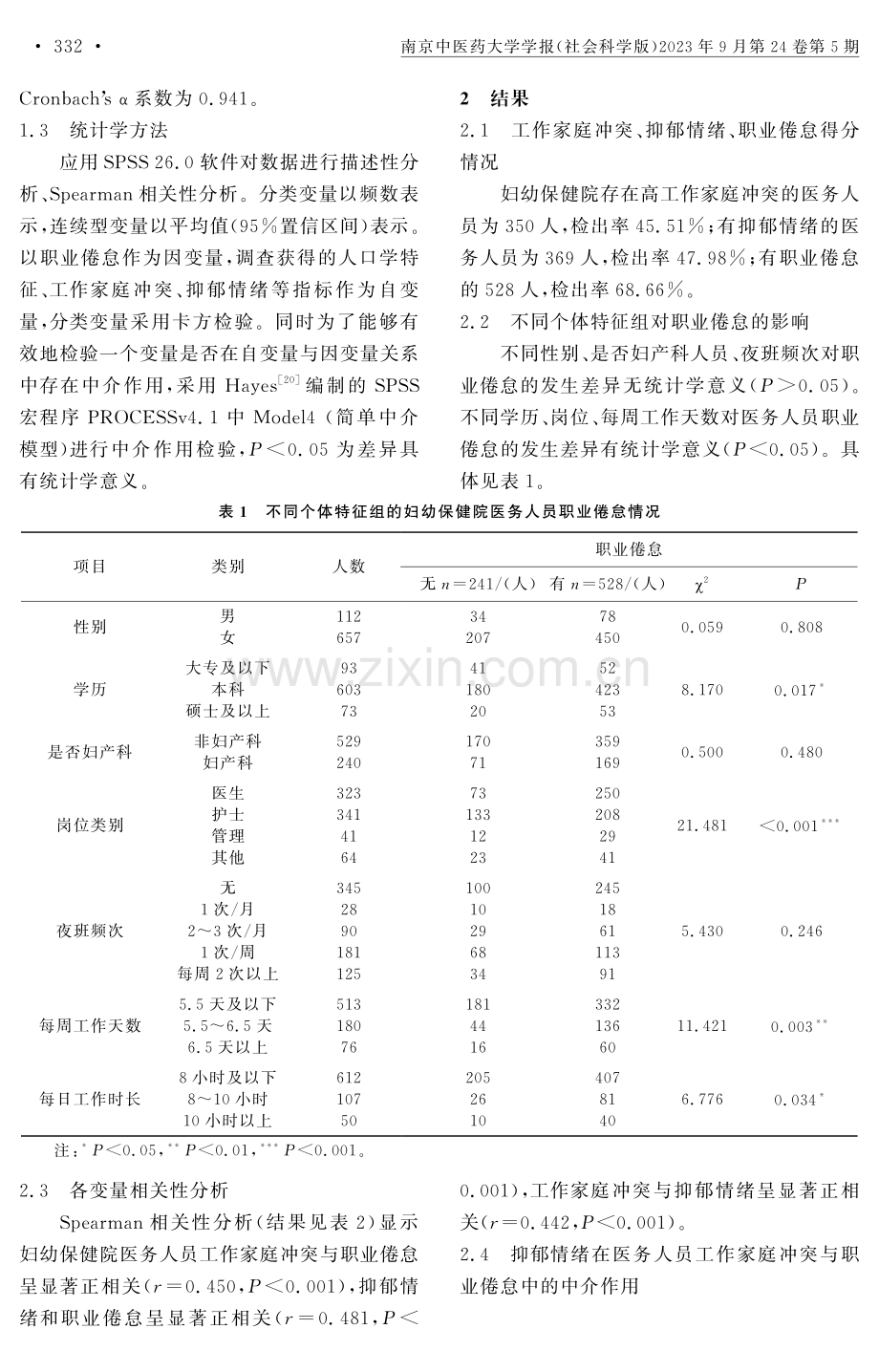 妇幼保健院医务人员工作家庭冲突对职业倦怠的影响：抑郁情绪的中介作用.pdf_第3页