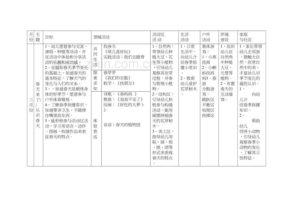 幼儿园春季课程计划教学文稿.doc_第2页