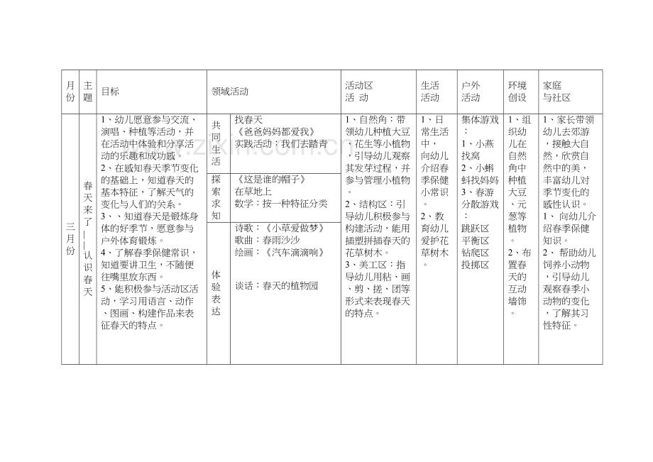 幼儿园春季课程计划教学文稿.doc_第3页