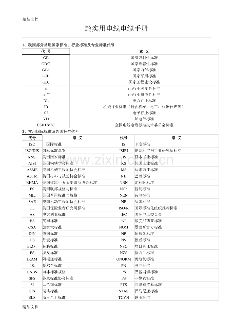 实用电线电缆手册复习进程.doc_第1页