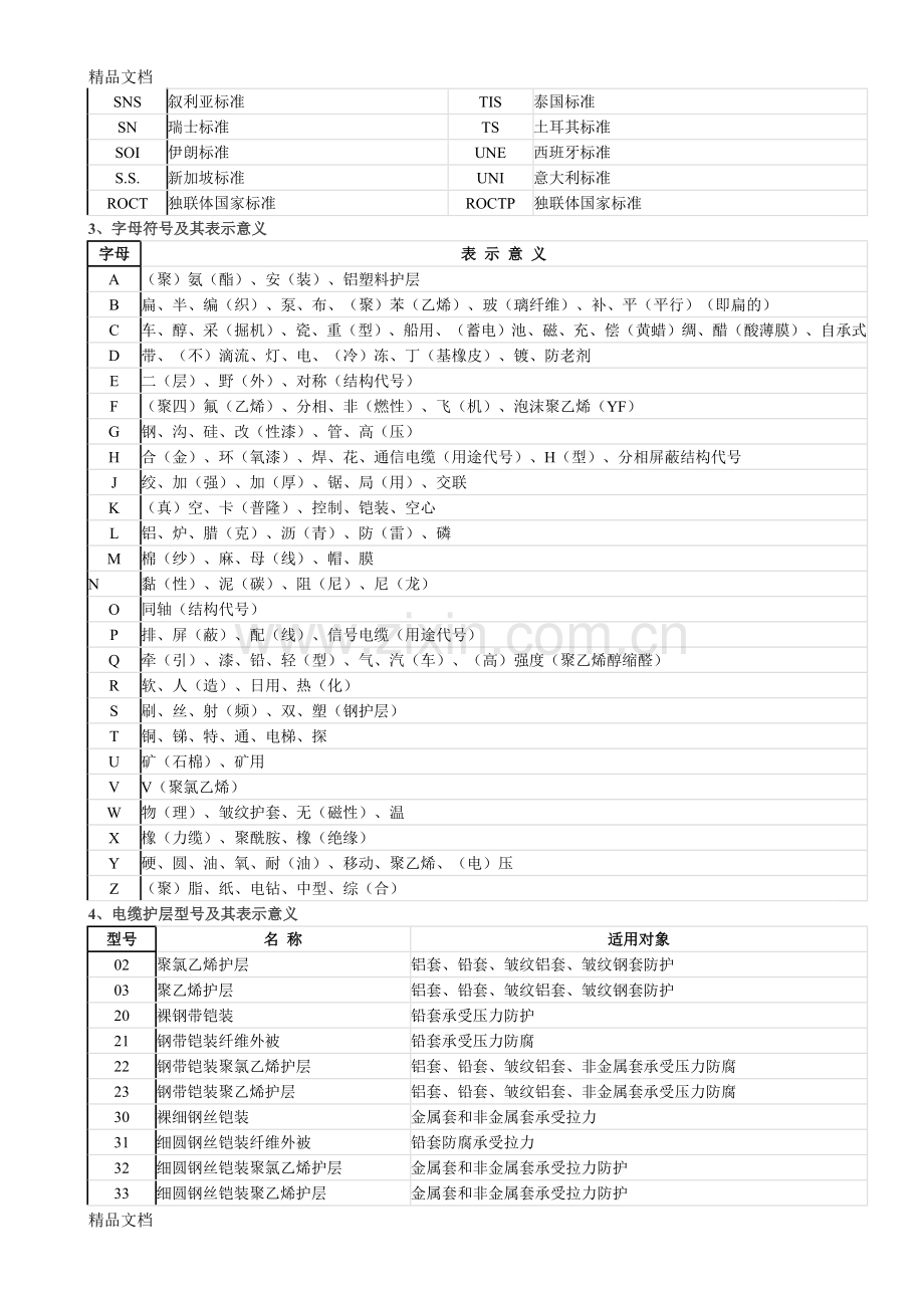 实用电线电缆手册复习进程.doc_第2页