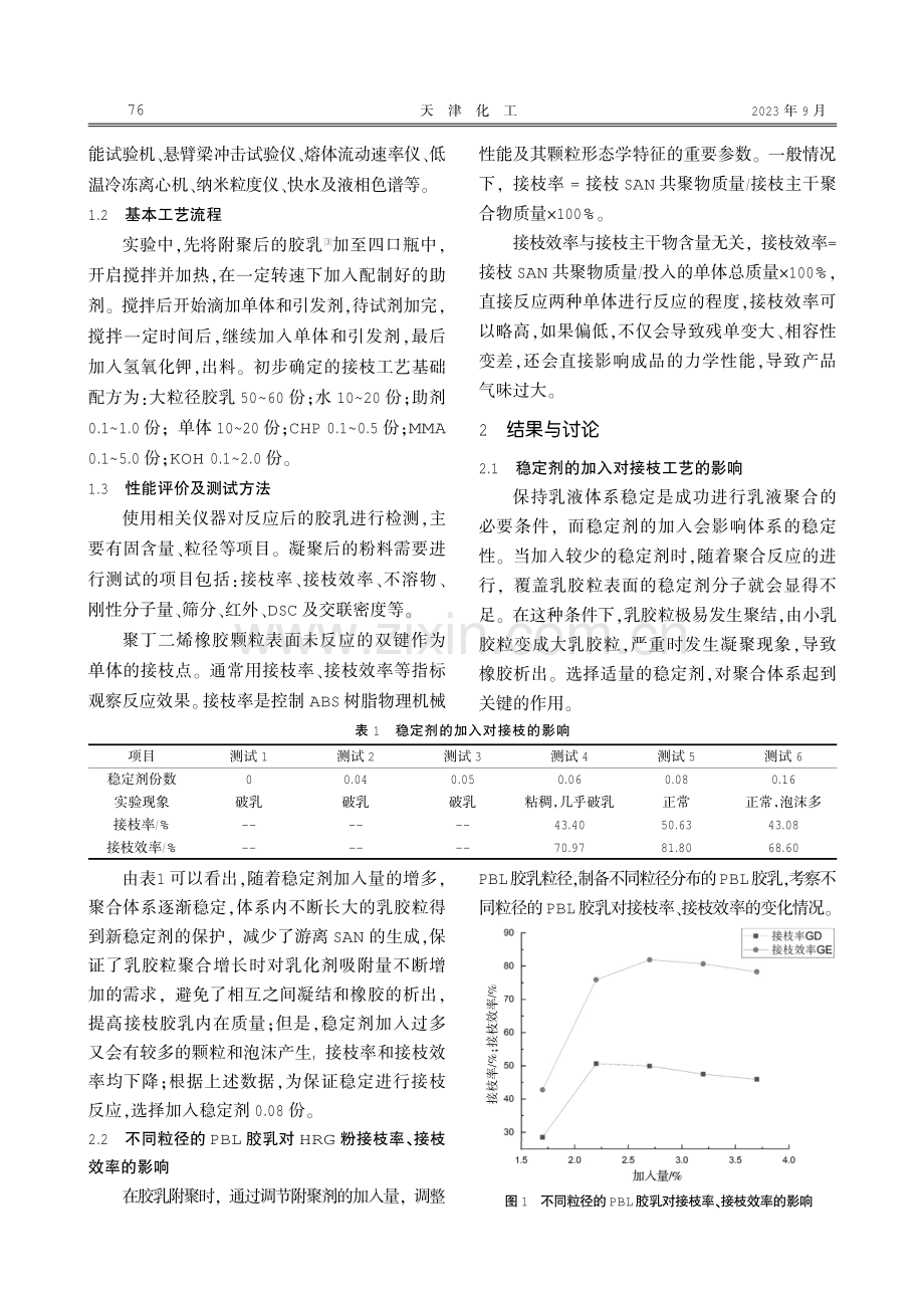 附聚胶乳接枝工艺的开发.pdf_第2页