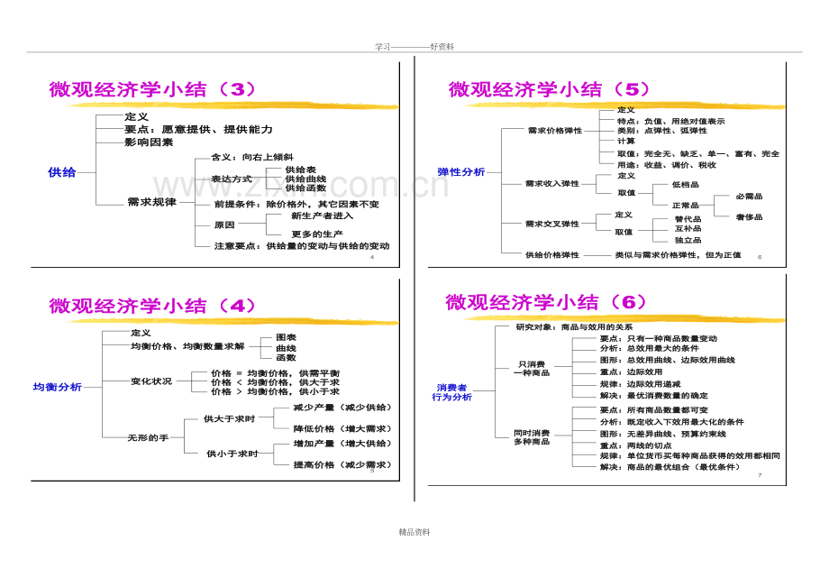 微观经济学经典图解教学内容.doc_第3页