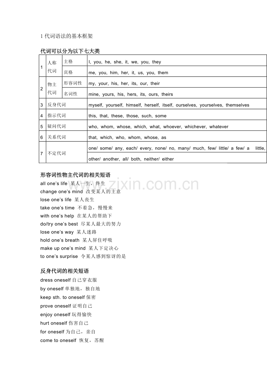 初中英语考试专题：代词用法精讲+精练+答案.docx_第1页