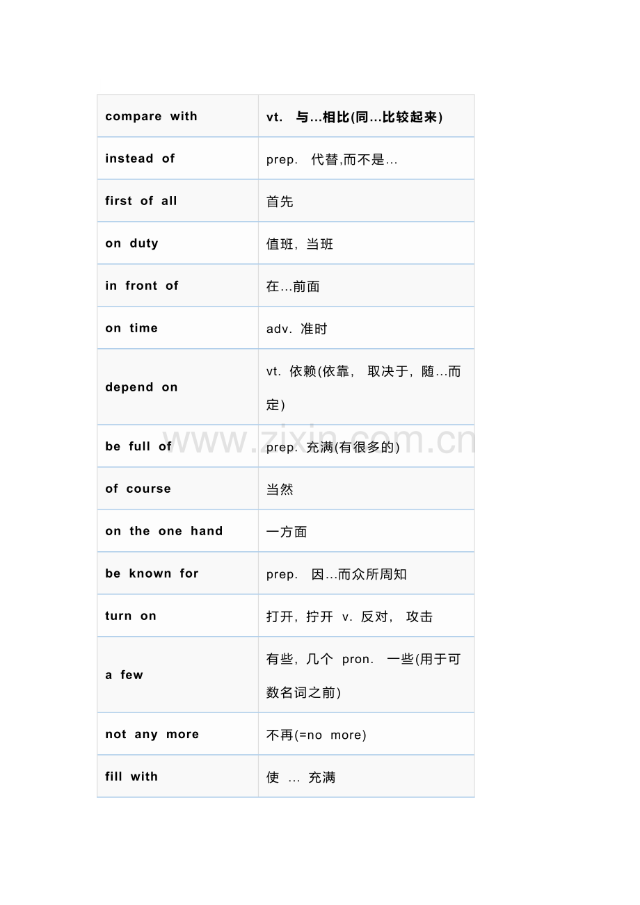 初中英语考试核心短语表汇总.docx_第1页