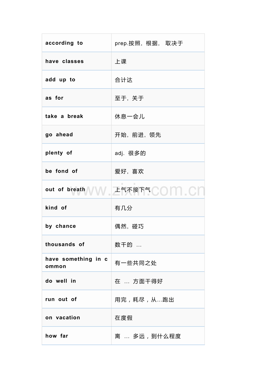 初中英语考试核心短语表汇总.docx_第2页