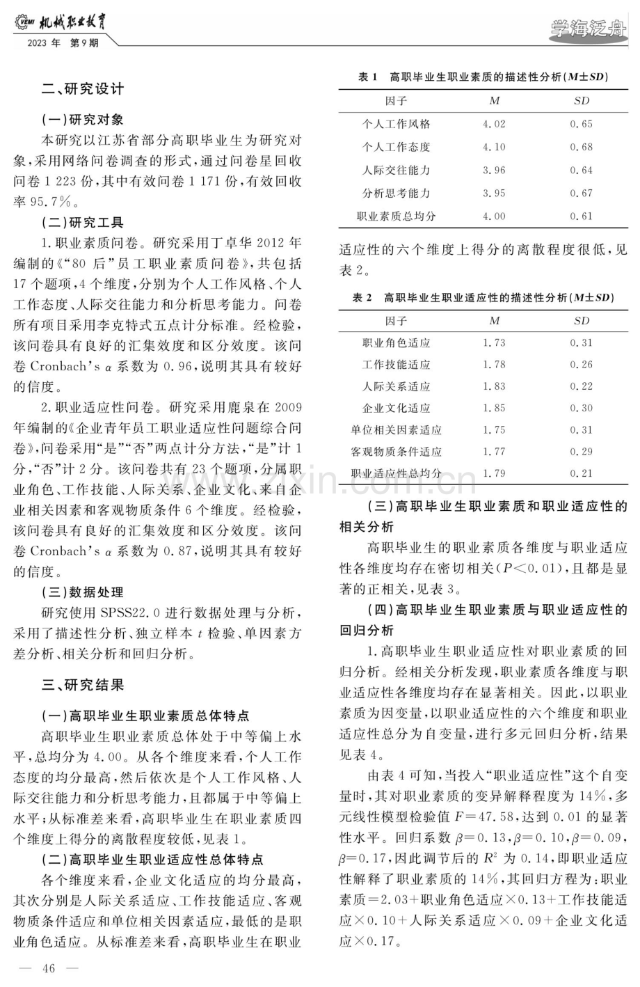 高职毕业生职业素质对职业适应性的影响与对策.pdf_第2页