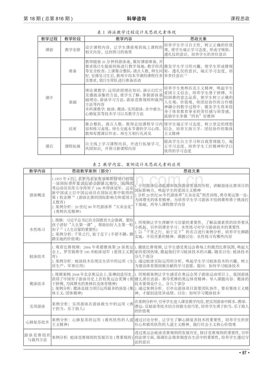 高校体育专业游泳课程融入思政元素的应用研究.pdf_第2页