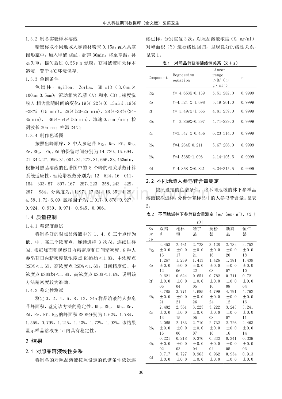 高效液相色谱测定不同地域林下参单体皂苷含量的实验分析.pdf_第2页