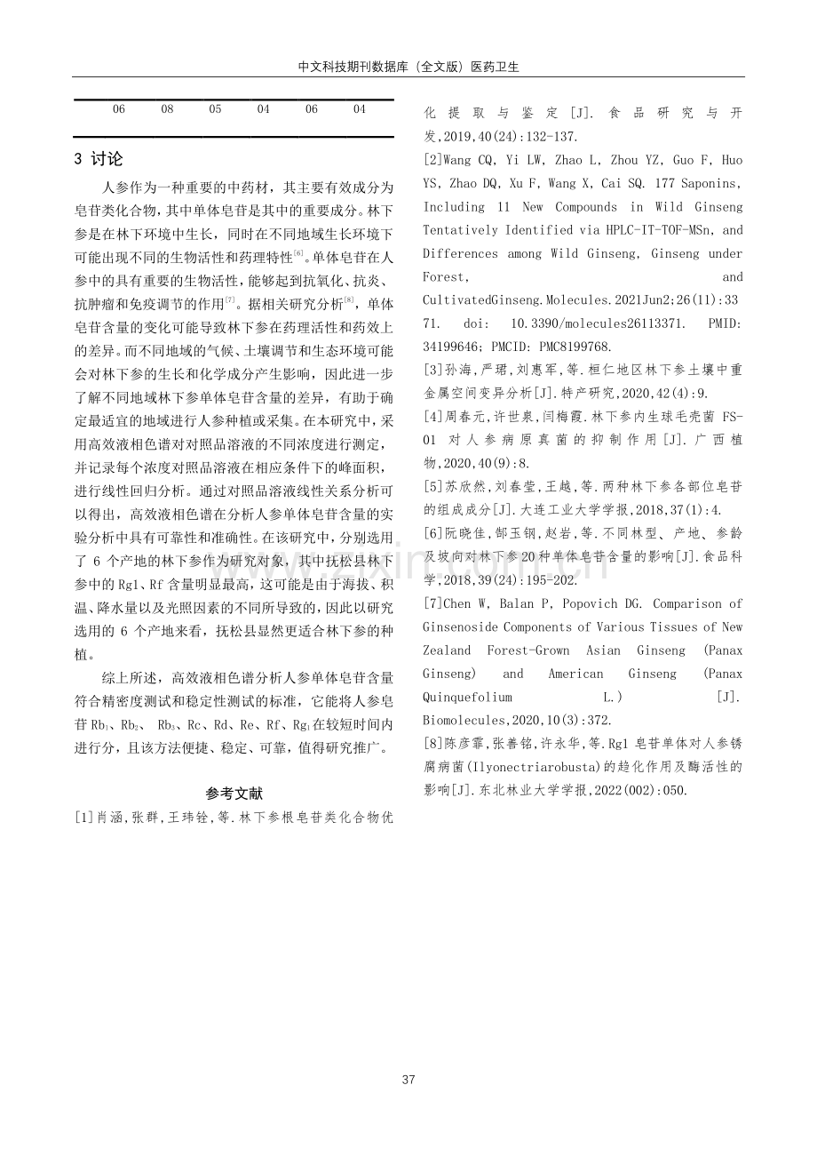 高效液相色谱测定不同地域林下参单体皂苷含量的实验分析.pdf_第3页