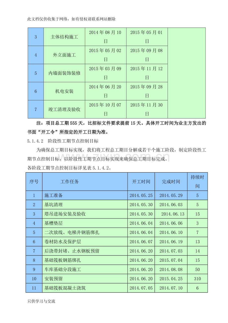 施工部署及施工准备教学内容.doc_第2页