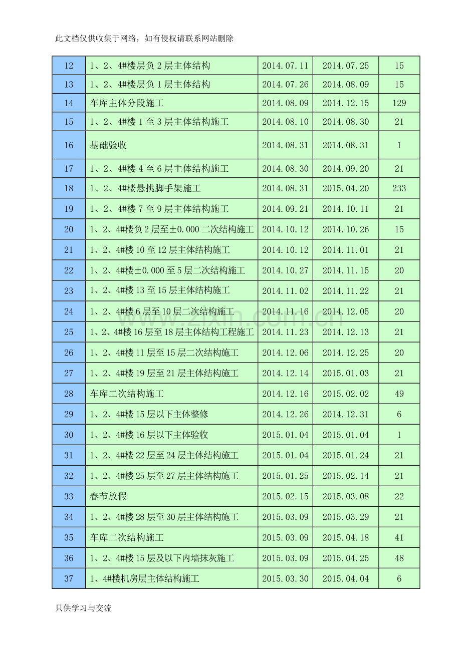 施工部署及施工准备教学内容.doc_第3页