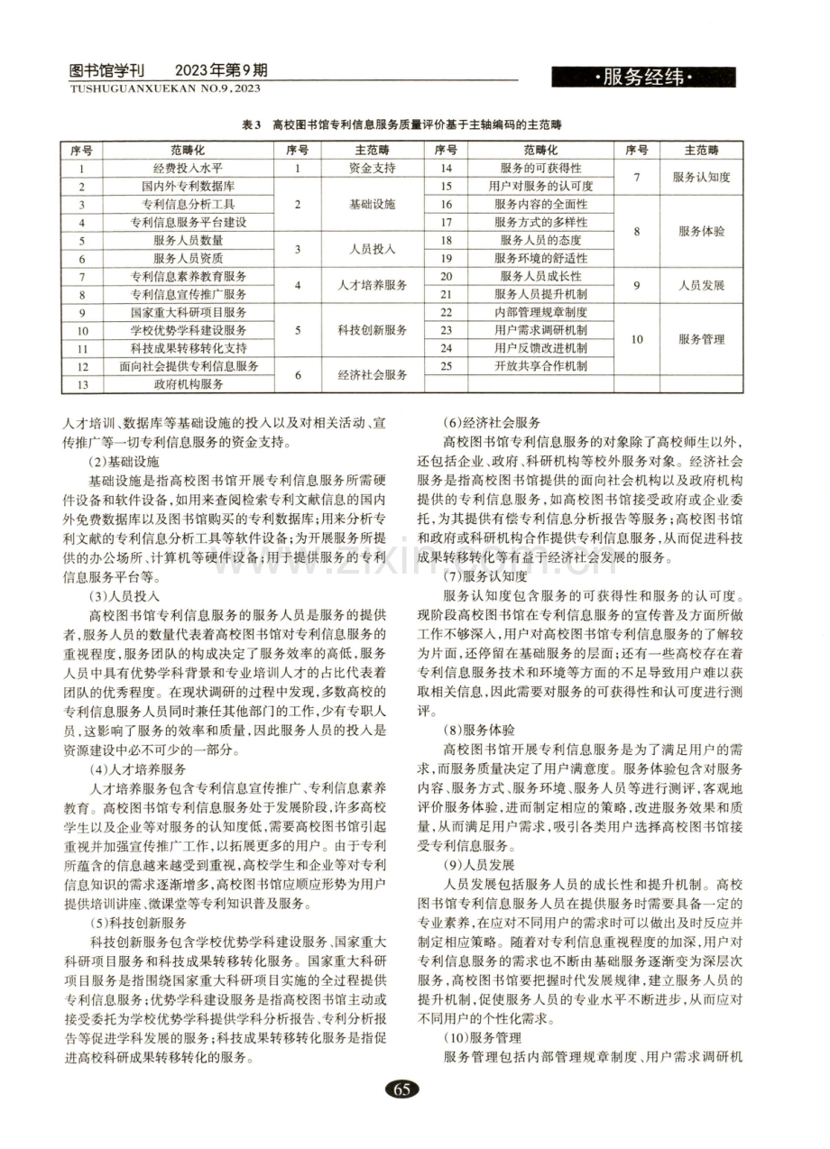 高校图书馆专利信息服务质量评价指标体系构建研究.pdf_第3页