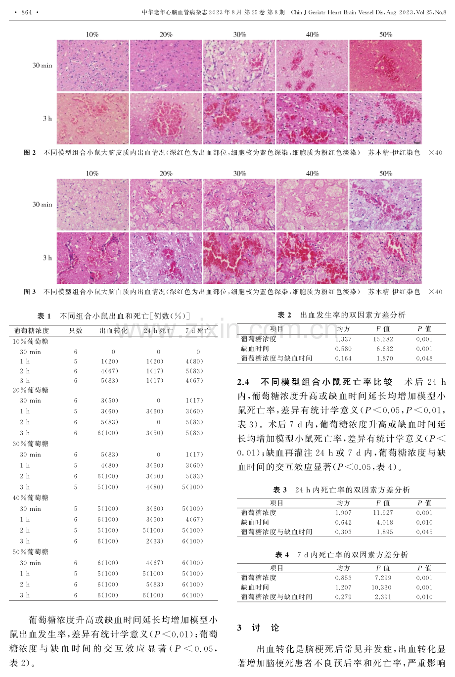 高糖诱导小鼠脑缺血后出血转化的研究.pdf_第3页