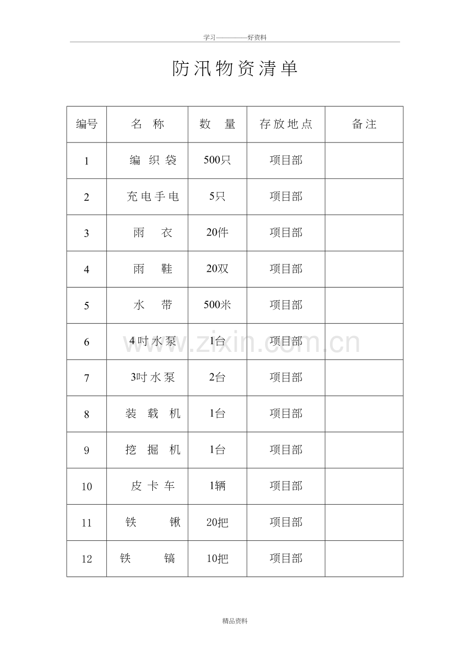 应急物资、设备配备清单复习进程.doc_第2页