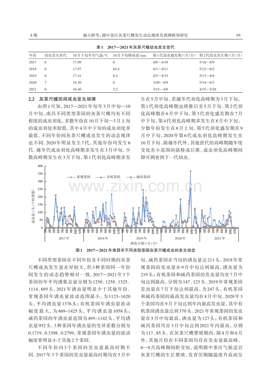 赣中茶区灰茶尺蠖发生动态规律及预测模型研究.pdf_第3页