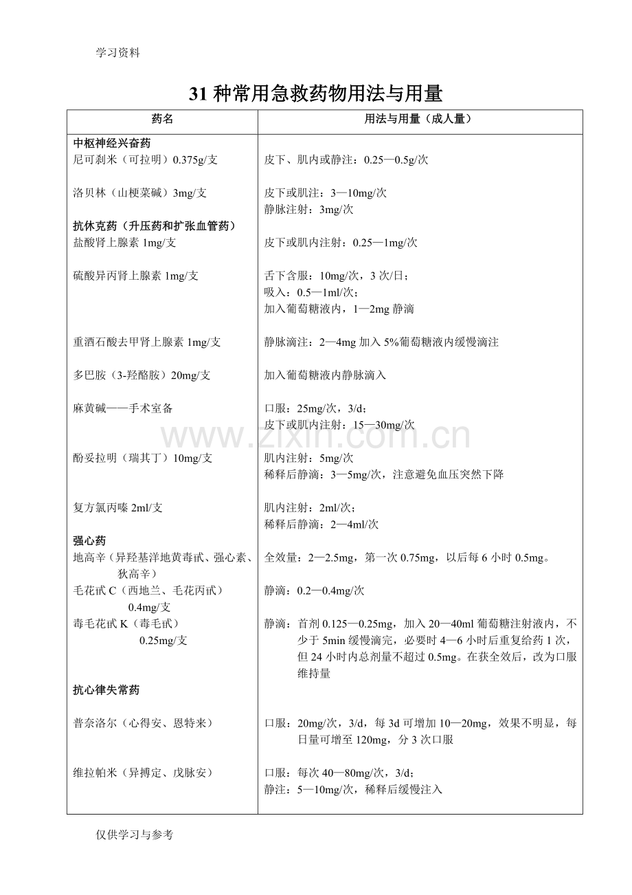 常用急救药物用法与用量讲解学习.doc_第1页