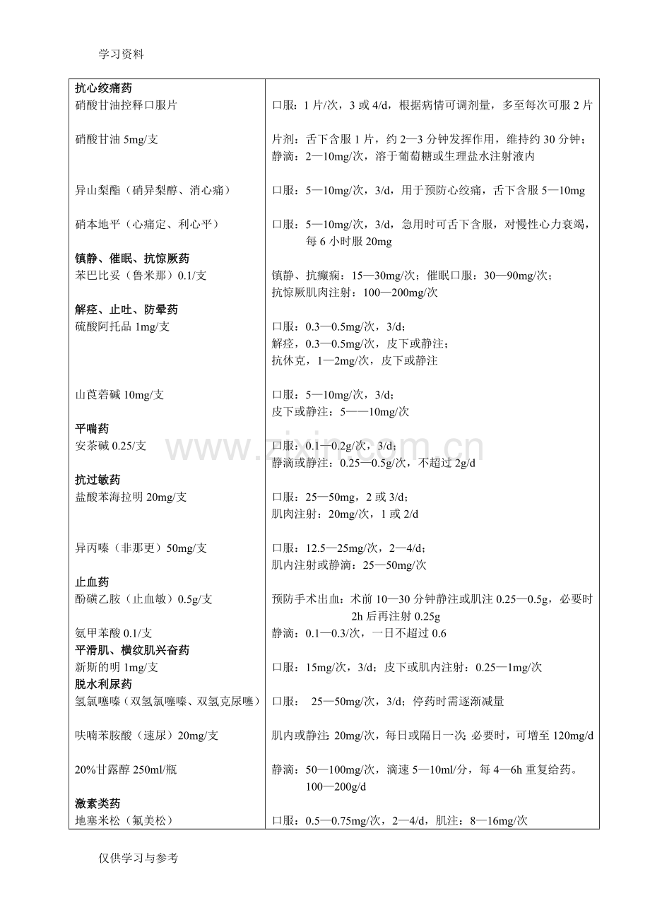 常用急救药物用法与用量讲解学习.doc_第2页