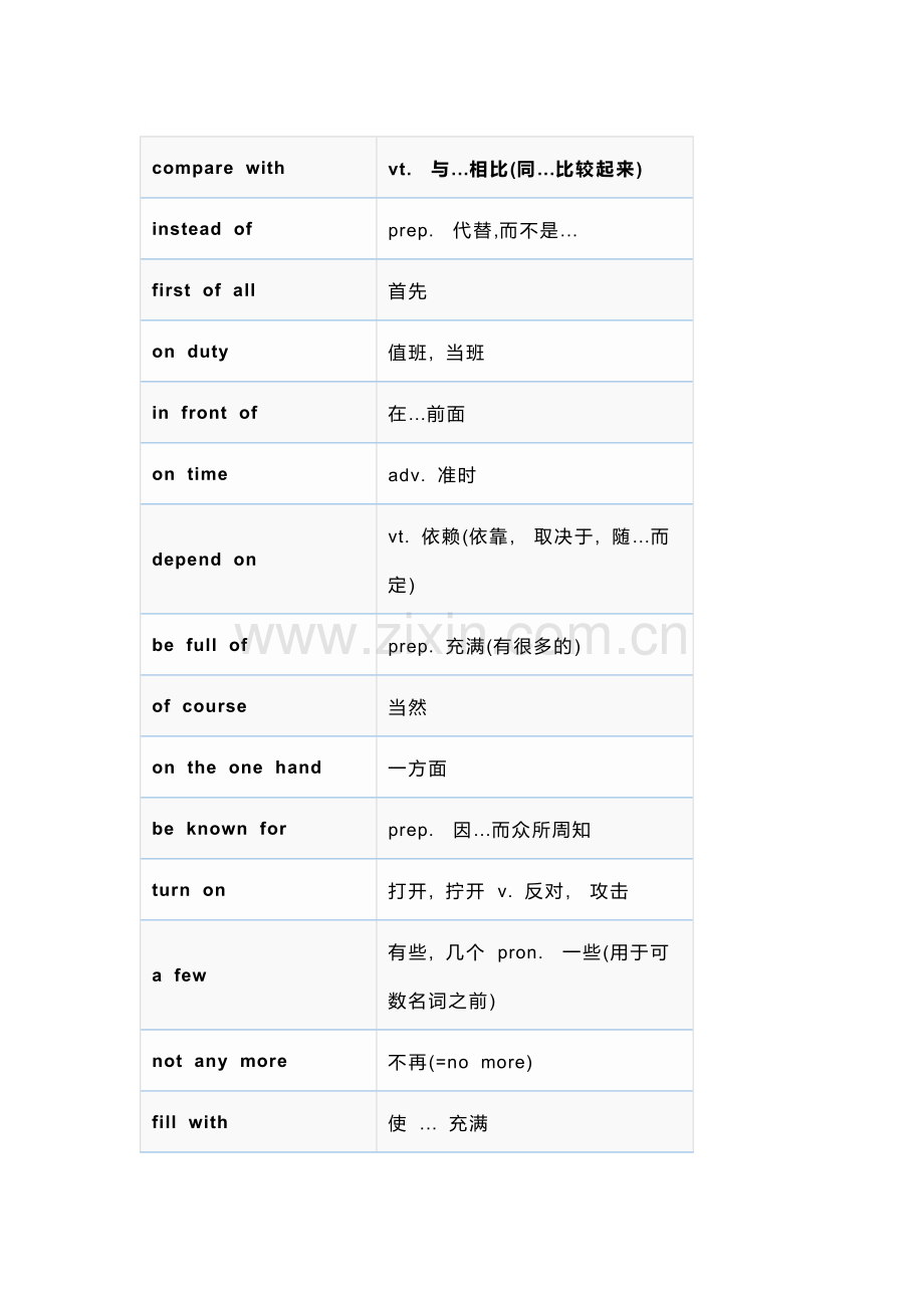 初中英语核心短语表汇总.docx_第1页