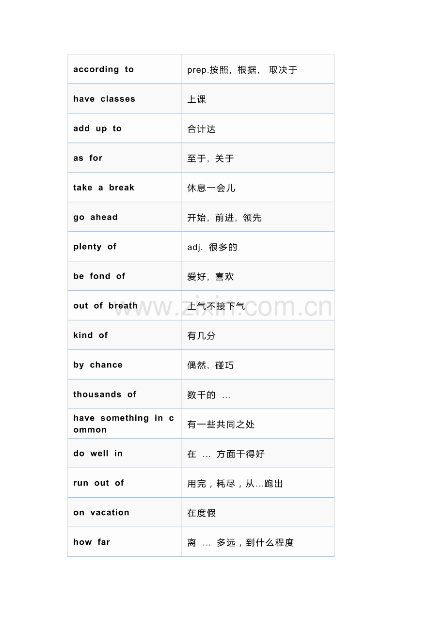 初中英语核心短语表汇总.docx_第2页