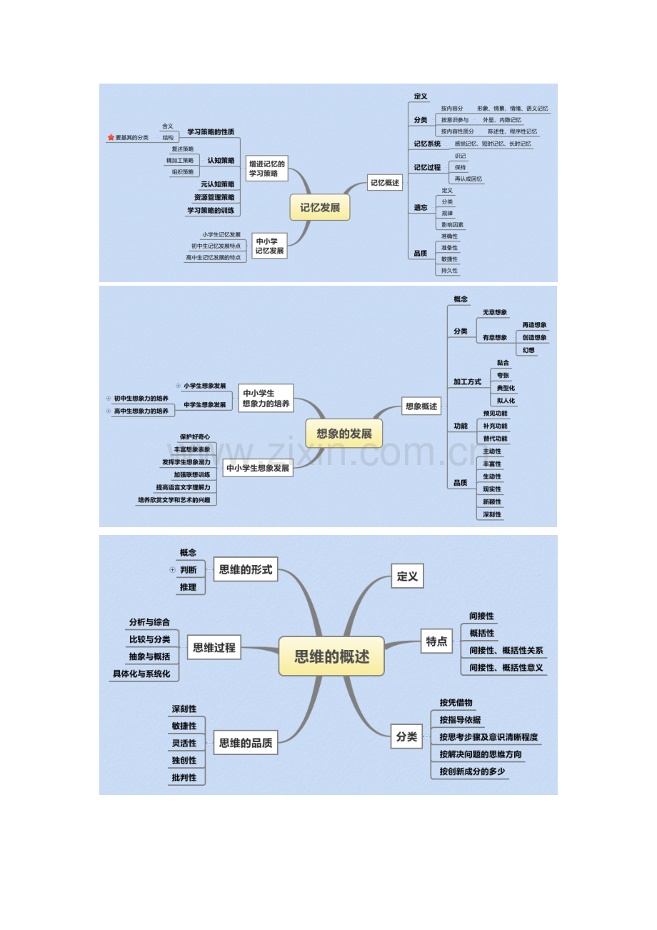 心理学-思维导图复习过程.doc_第2页