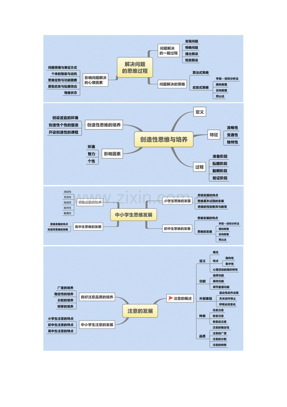 心理学-思维导图复习过程.doc_第3页