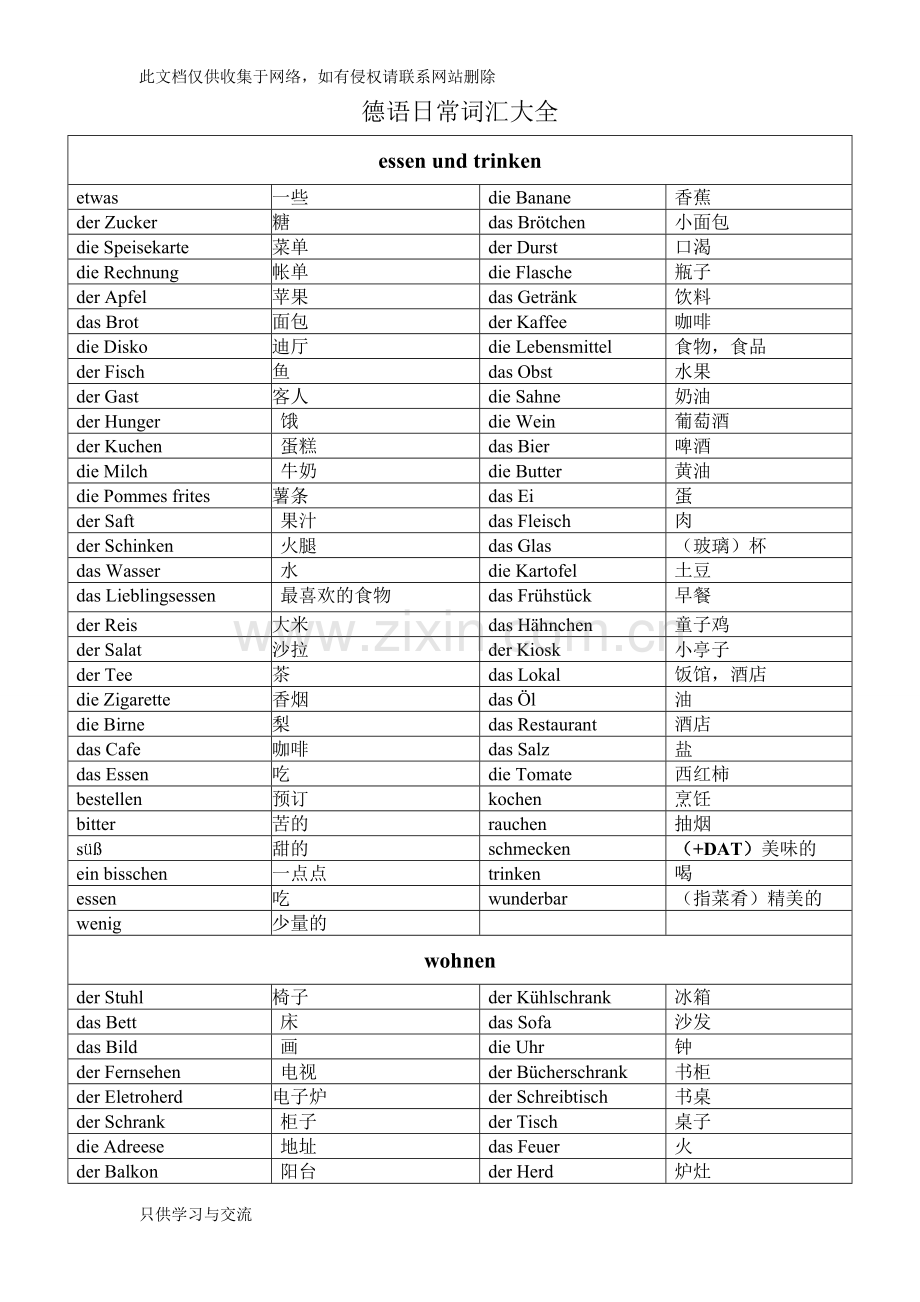 德语日常词汇大全教案资料.doc_第1页