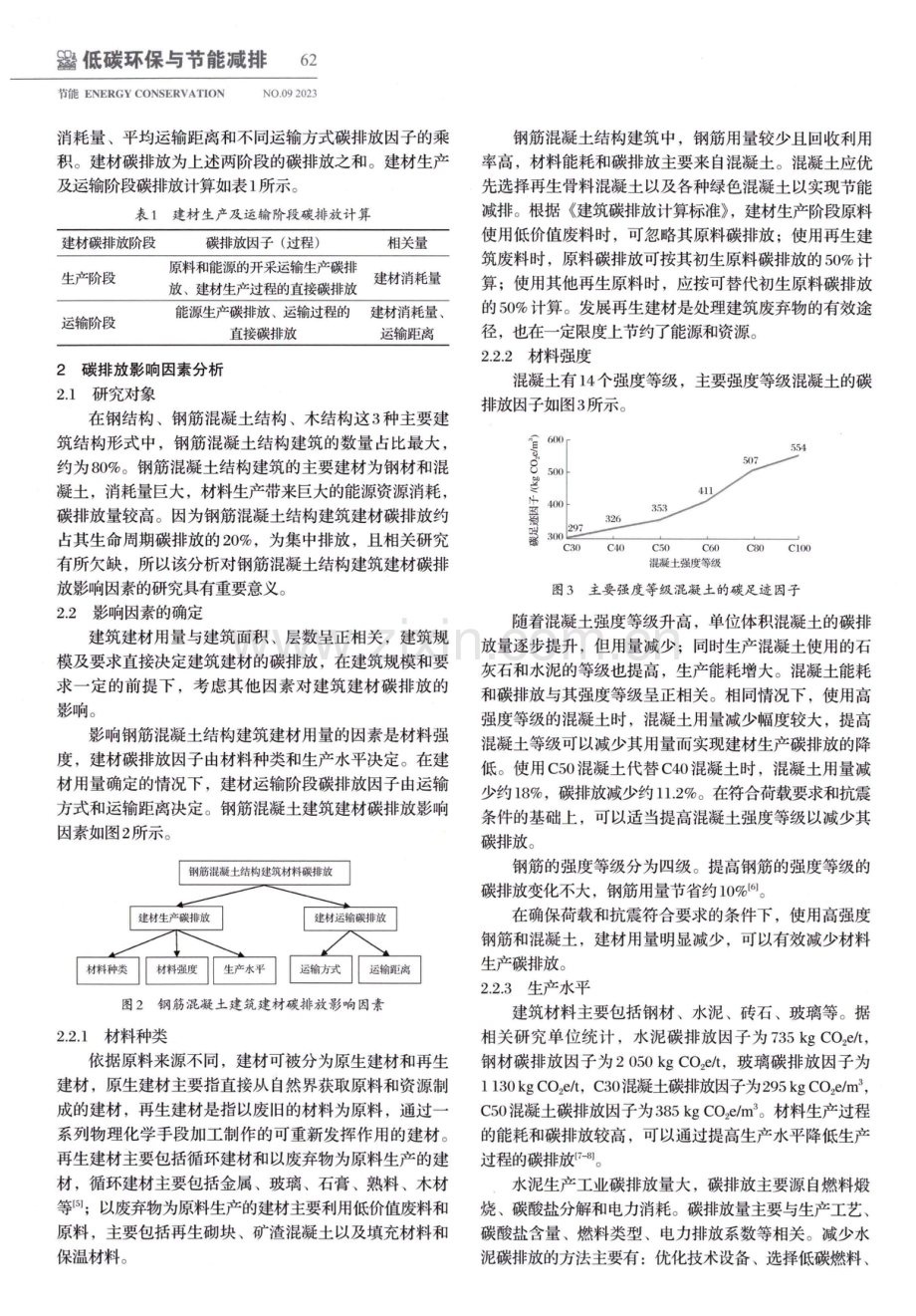 钢筋混凝土结构建筑建材的碳排放影响因素研究.pdf_第2页