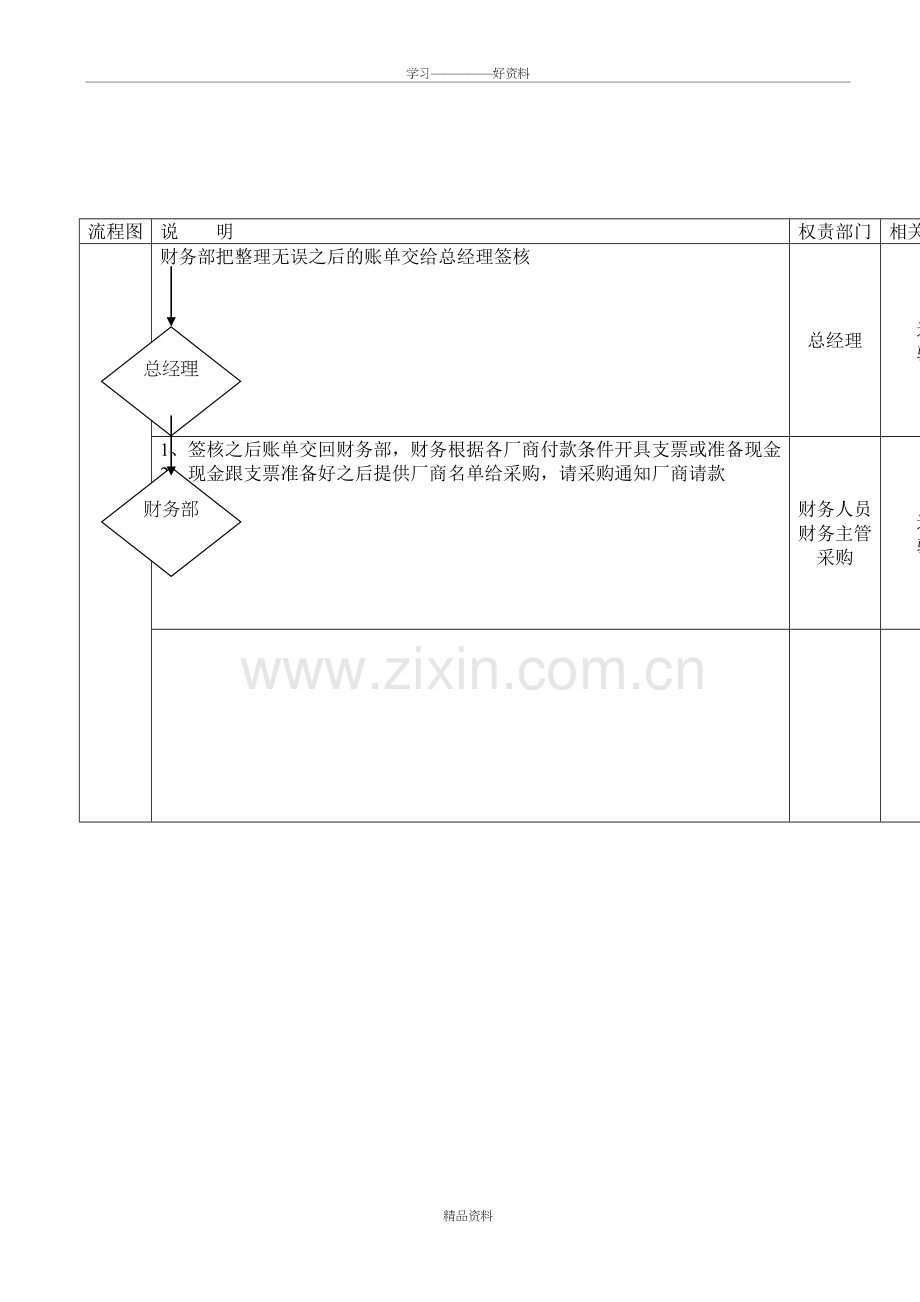 应付账款对帐流程图上课讲义.doc_第3页