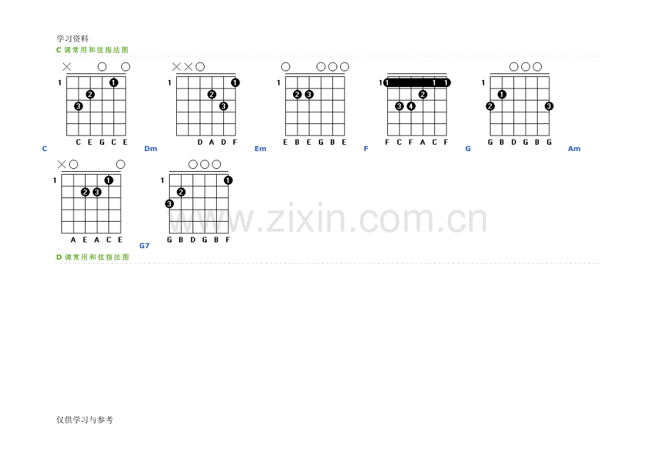 常用和弦指法图doc资料.doc_第1页