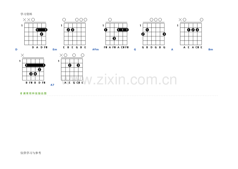 常用和弦指法图doc资料.doc_第2页