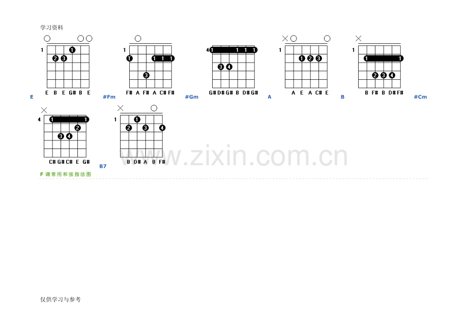 常用和弦指法图doc资料.doc_第3页