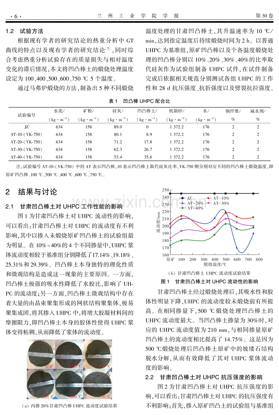 甘肃凹凸棒土对UHPC基本性能影响分析.pdf_第2页