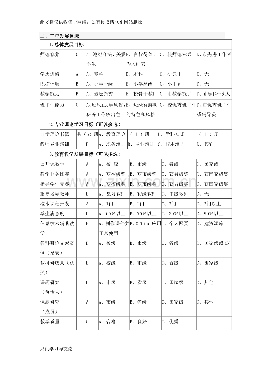 教师个人专业发展规划表知识分享.doc_第2页