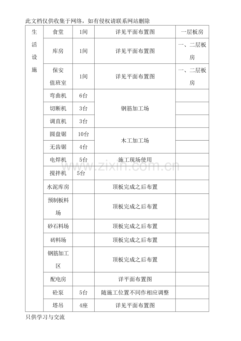 施工现场总平面布置方案.说课讲解.doc_第2页