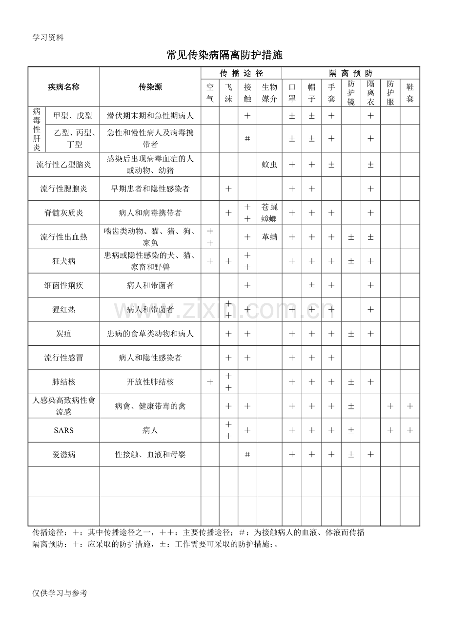 常见传染病隔离防护措施教学提纲.doc_第1页