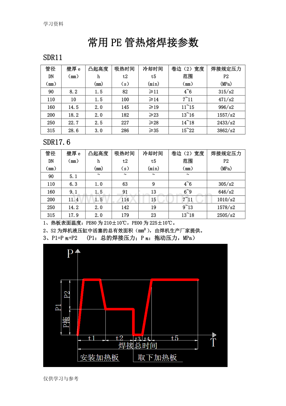 常用PE管焊接过程中的数据及注意事项知识讲解.doc_第2页