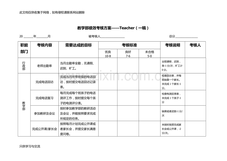 教学部绩效考核方案教学文案.docx_第1页