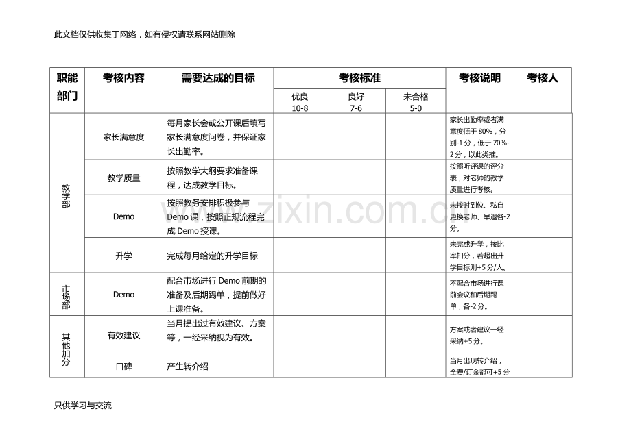 教学部绩效考核方案教学文案.docx_第2页