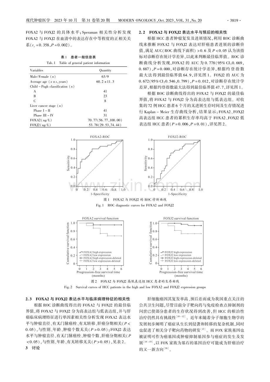 肝细胞癌患者血清中FOXA2与FOXJ2的表达及临床意义.pdf_第3页