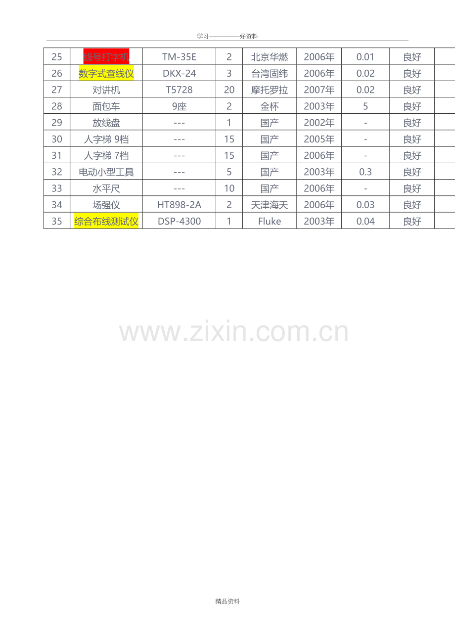 弱电工程主要施工机械设备表讲解学习.doc_第3页