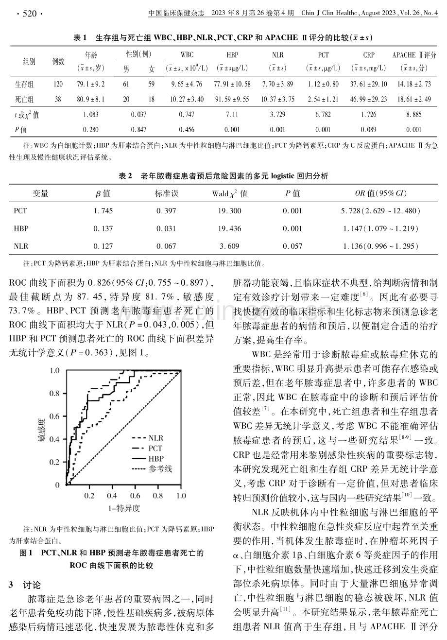 肝素结合蛋白、中性粒细胞与淋巴细胞比值和降钙素原在急诊老年脓毒症患者中的应用价值.pdf_第3页