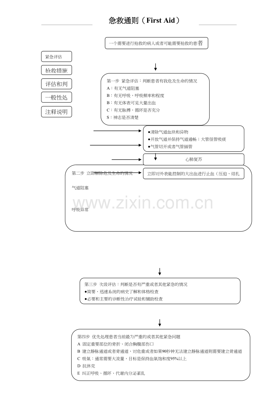 急救流程图(全集)[2]教学提纲.doc_第2页