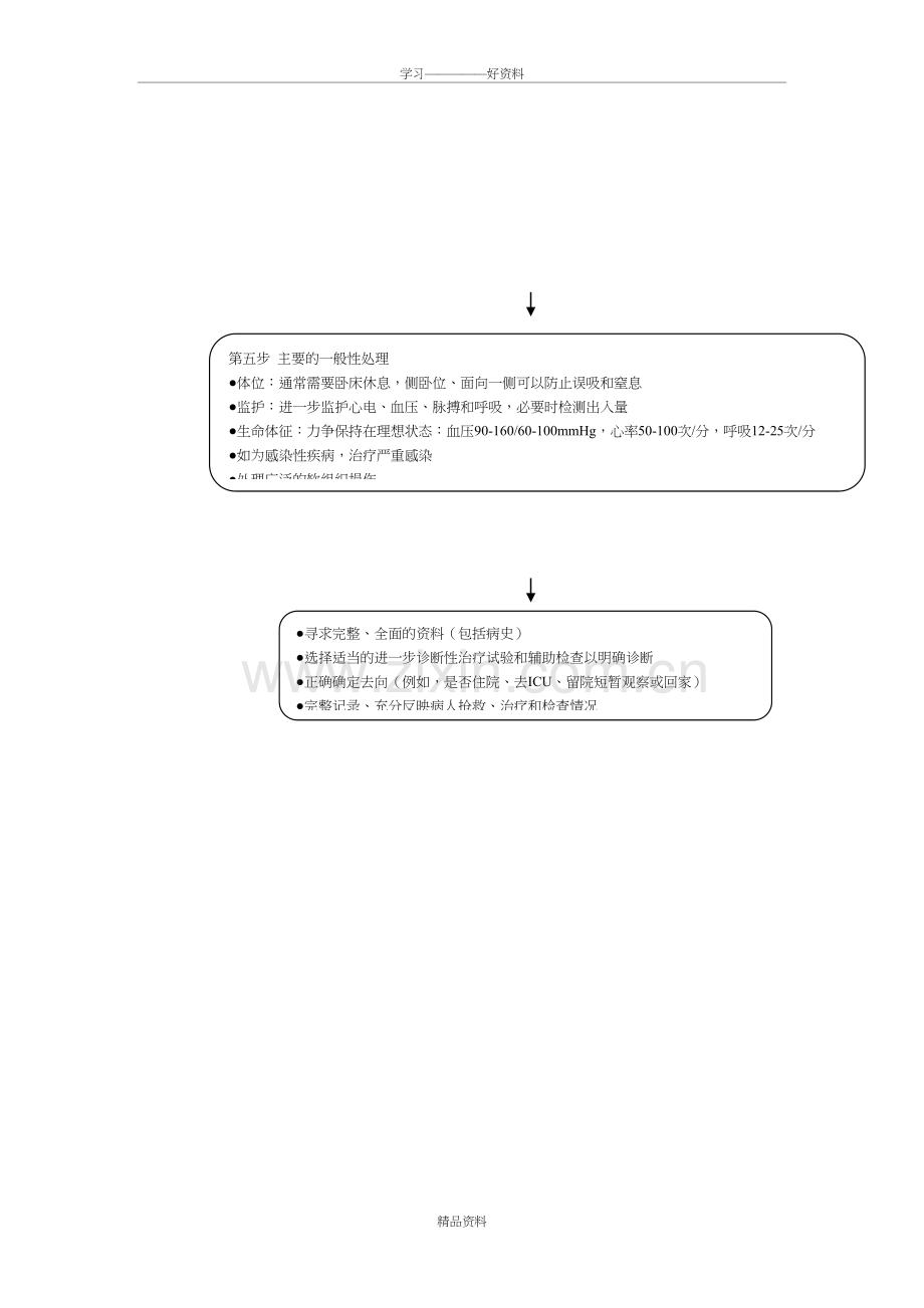 急救流程图(全集)[2]教学提纲.doc_第3页